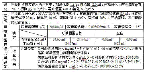 Preparation process for extracting human fibrinogens from waste for extracting cryoprecipitated blood coagulation factor VIII