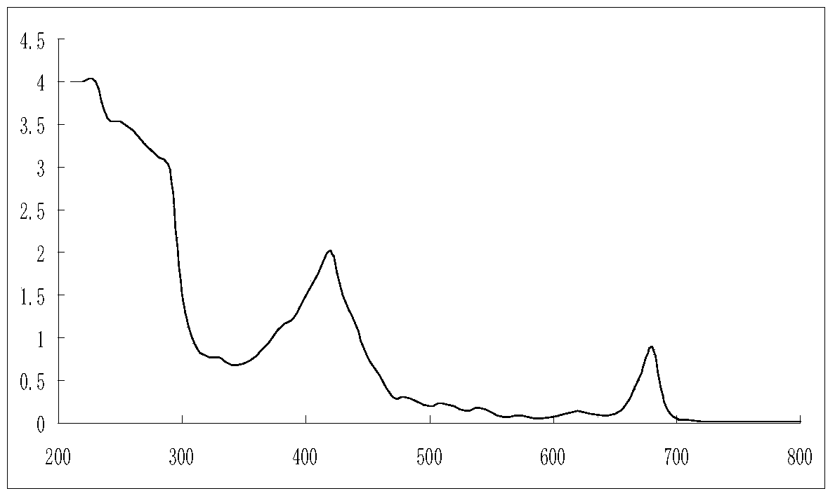 Method for rapidly preparing forsythin from forsythia suspense leaves