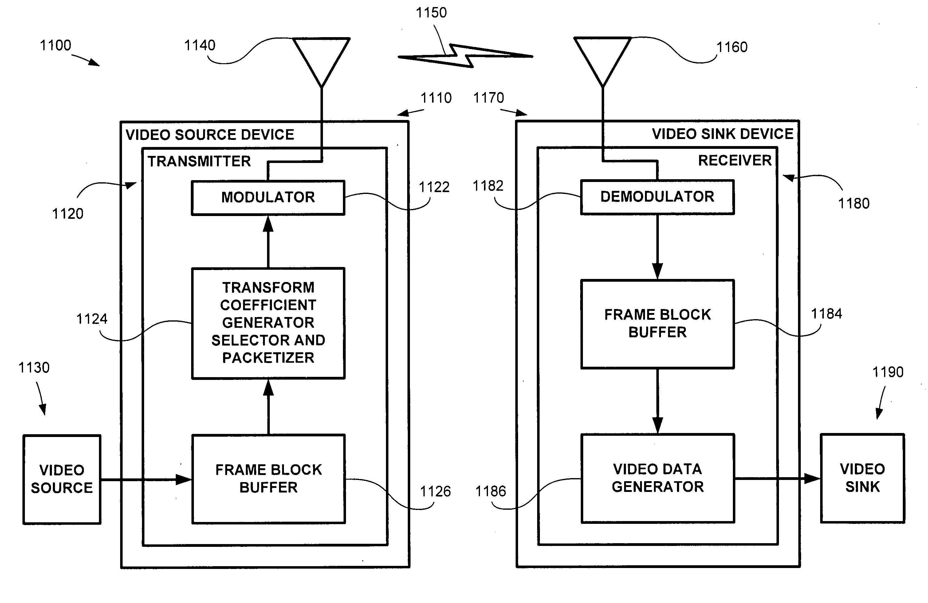 Methods circuits and systems for transmission and reconstruction of a video block