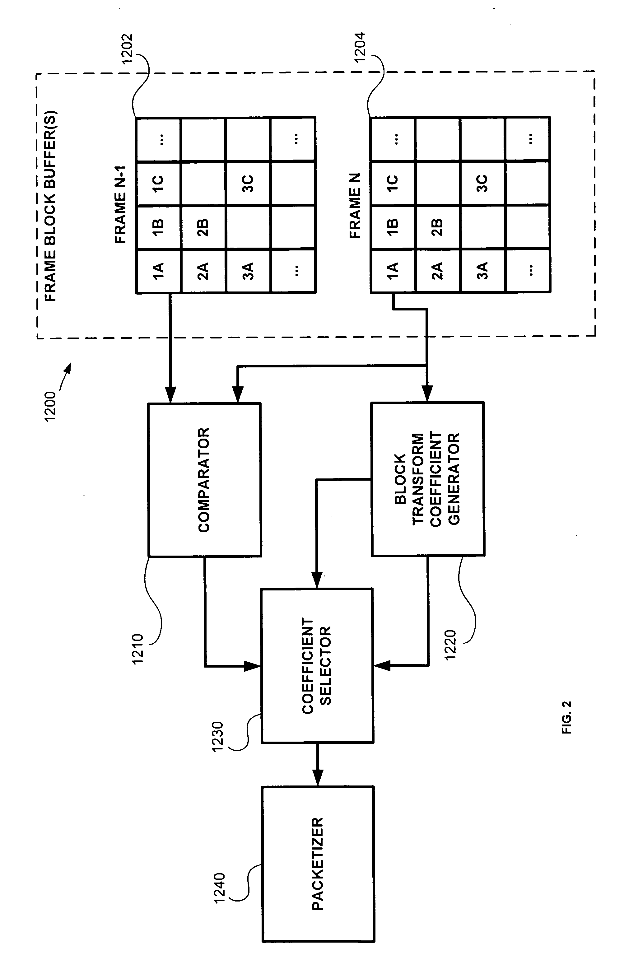 Methods circuits and systems for transmission and reconstruction of a video block