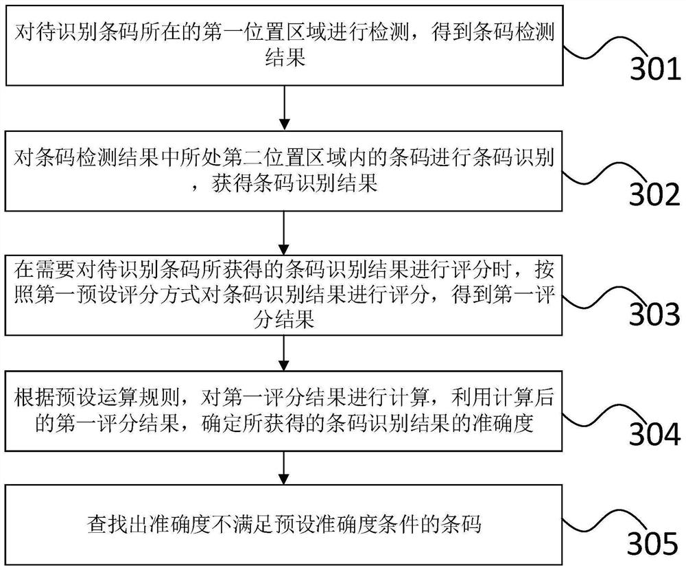 Error checking method and device for barcode recognition results