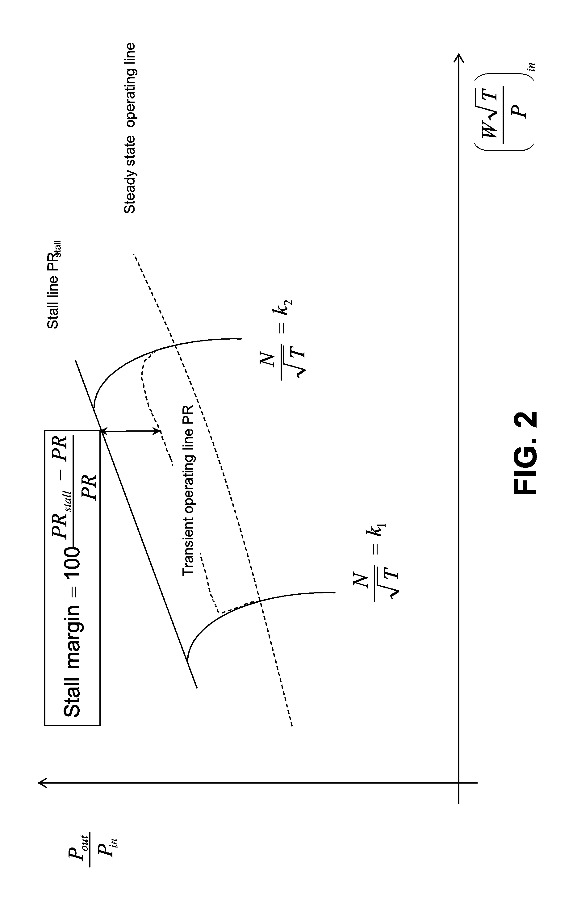 Model-Based Optimal Control For Stall Margin Limit Protection in an Aircraft Engine