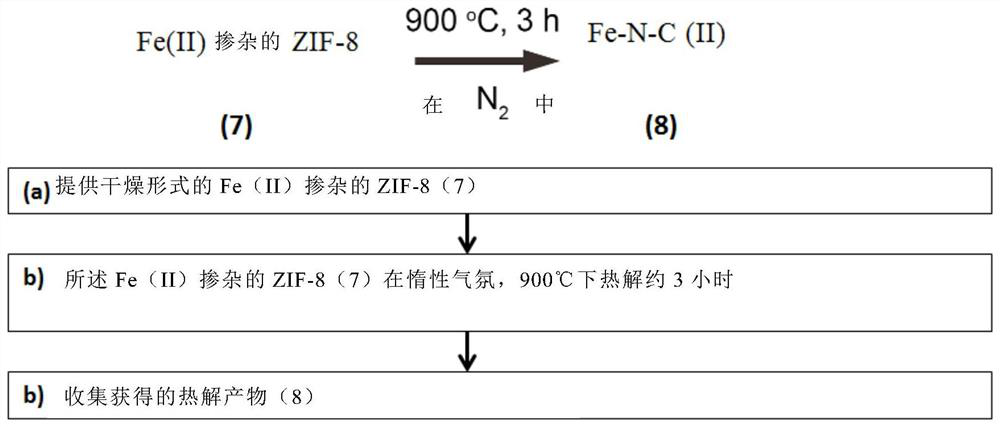 Fe-N-C catalyst, method of preparation and uses thereof