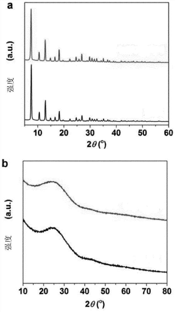 Fe-N-C catalyst, method of preparation and uses thereof