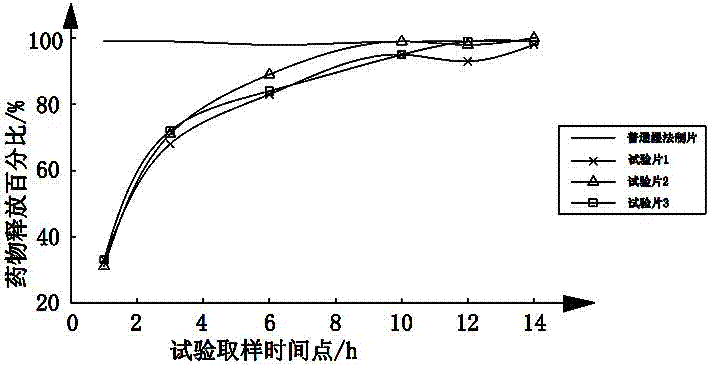 Metformin hydrochloride gastric floating tablet and preparation method thereof