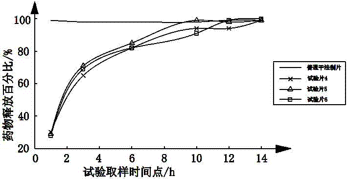 Metformin hydrochloride gastric floating tablet and preparation method thereof