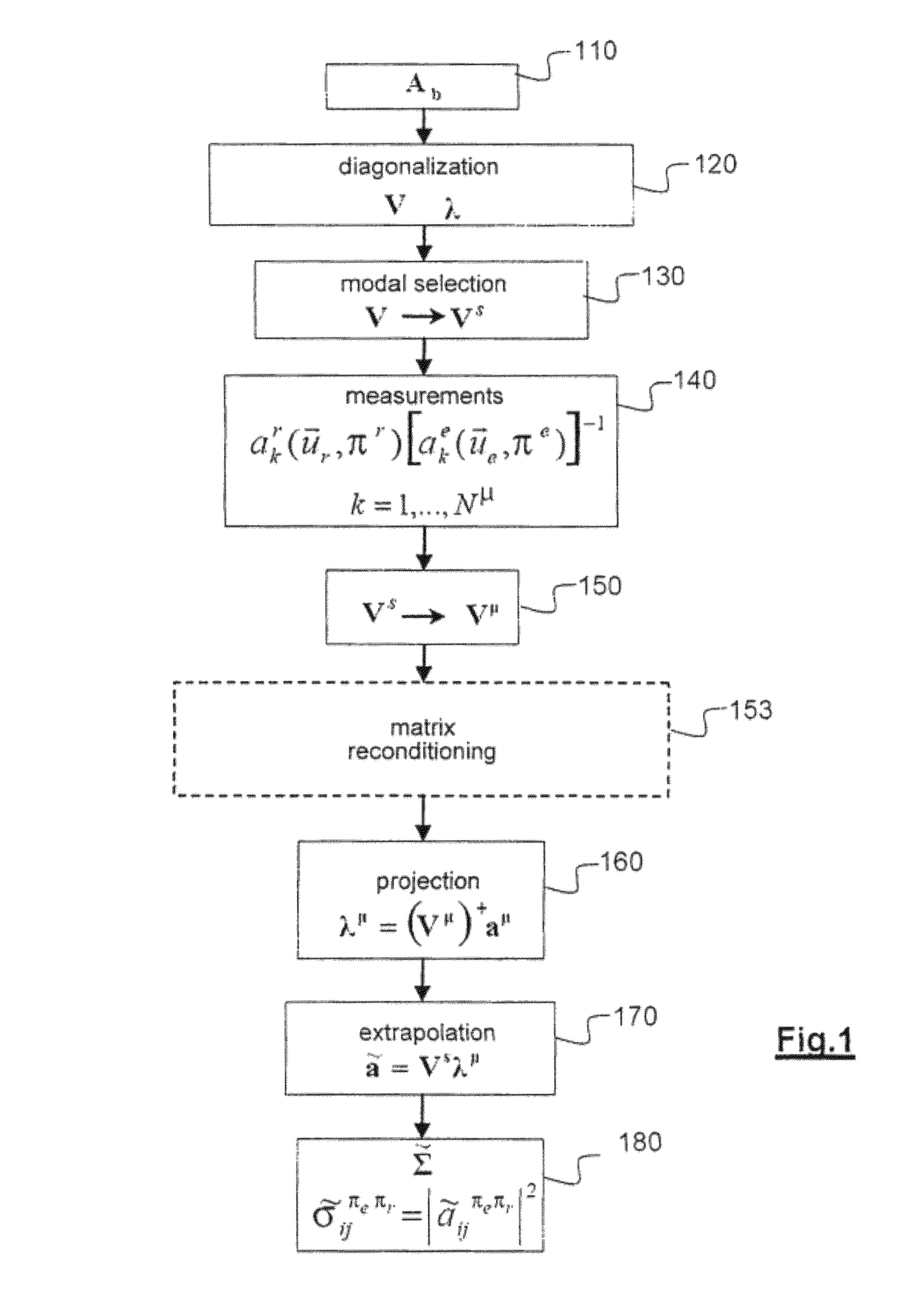 Method for estimating a radar cross-section