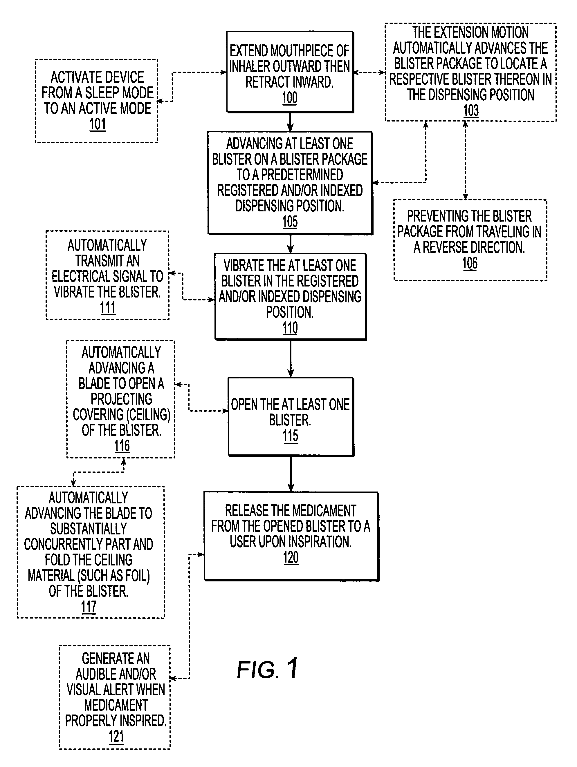 Dry powder inhalers, related blister package indexing and opening mechanisms, and associated methods of dispensing dry powder substances