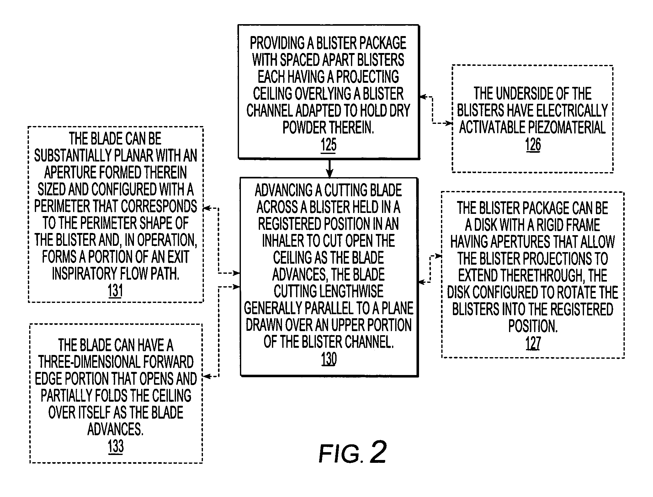 Dry powder inhalers, related blister package indexing and opening mechanisms, and associated methods of dispensing dry powder substances