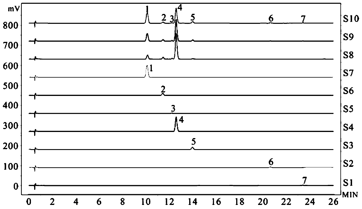 Medicine for preventing and treating alcoholic liver diseases and extraction method