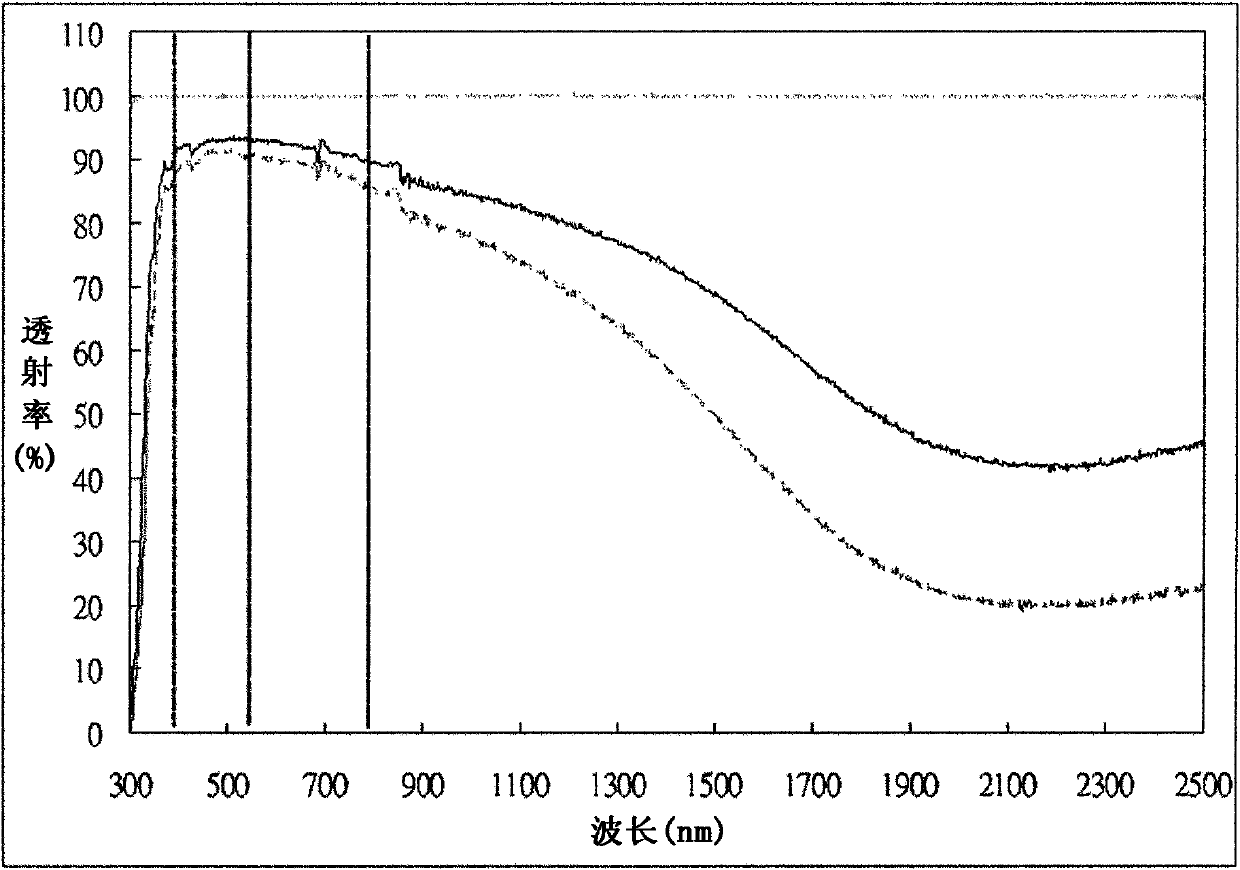 Coating composition and usage thereof