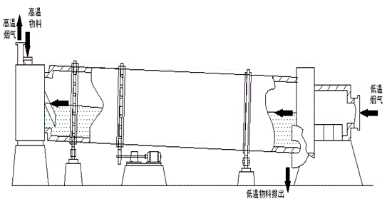 Novel efficient sinter sensible heat recovery technology