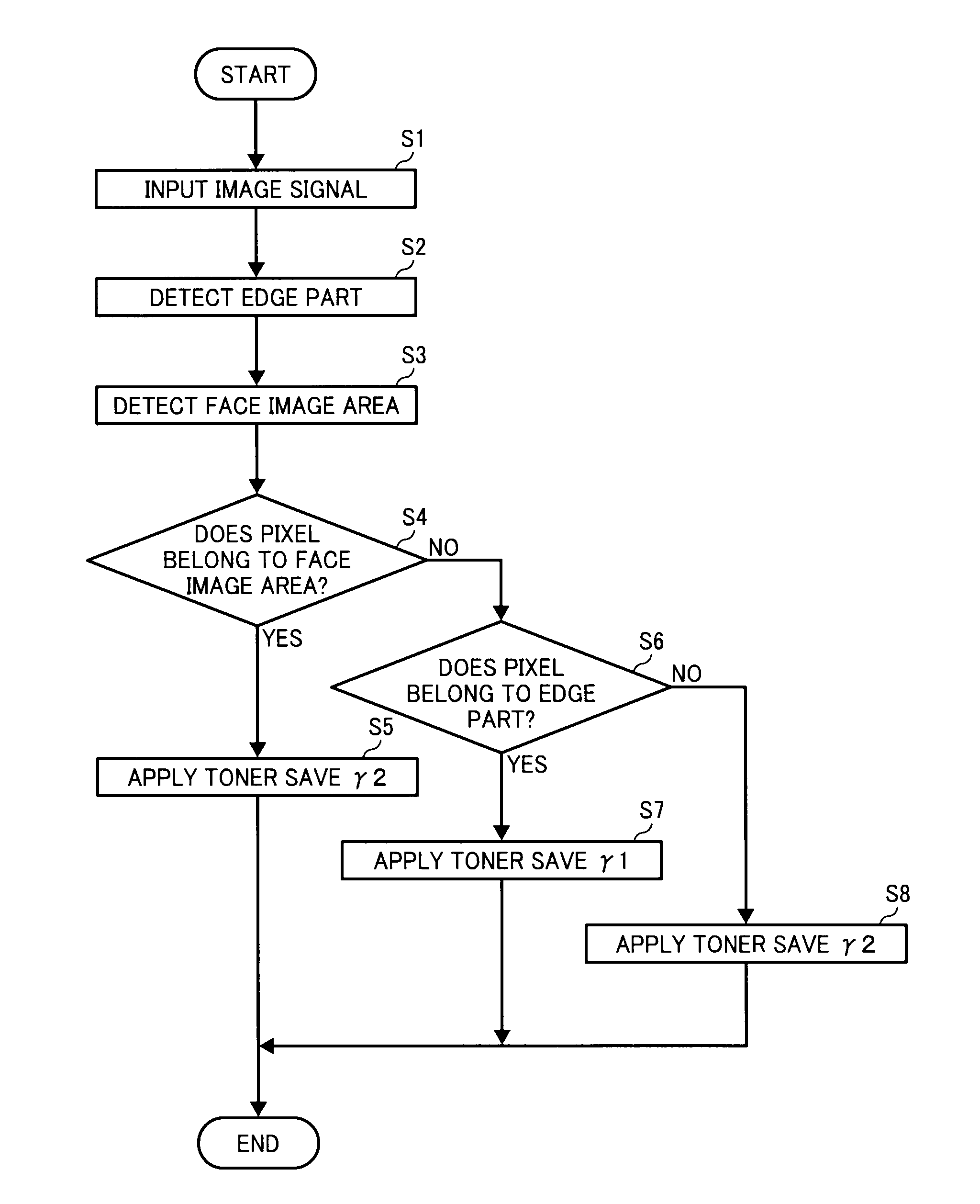 Image processing device, image forming apparatus including same, image processing method, and image processing program