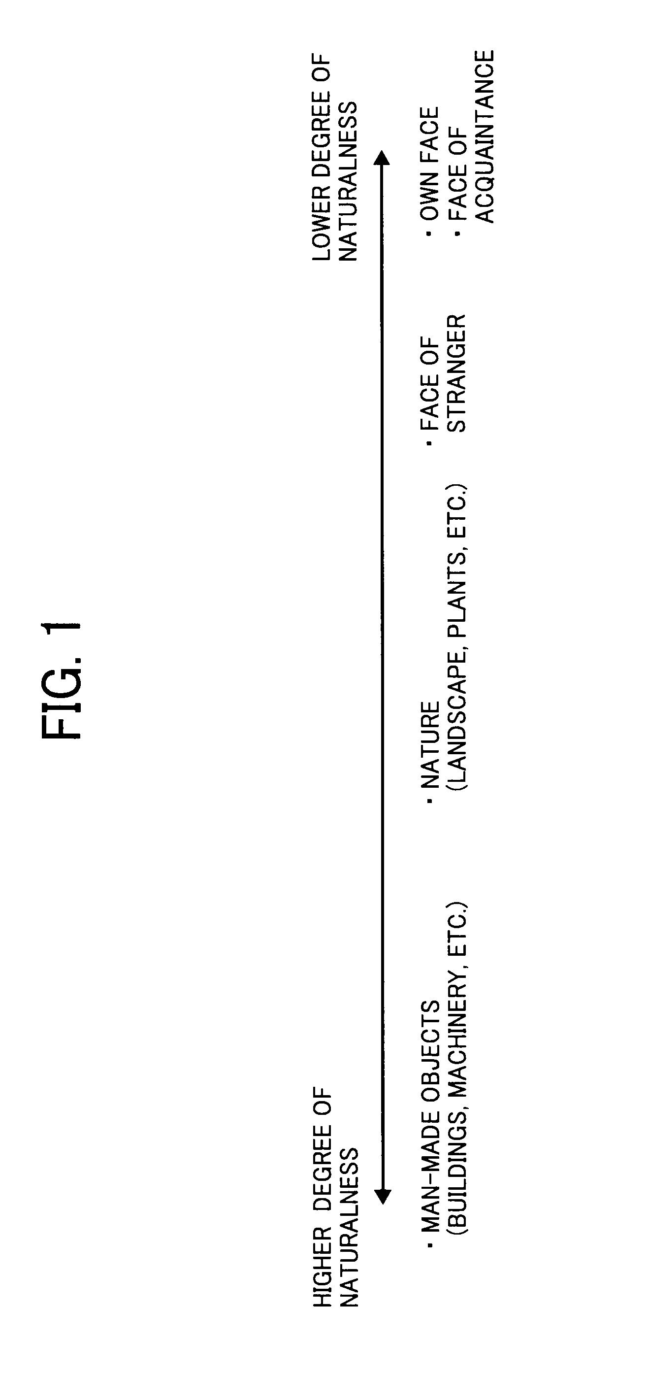 Image processing device, image forming apparatus including same, image processing method, and image processing program