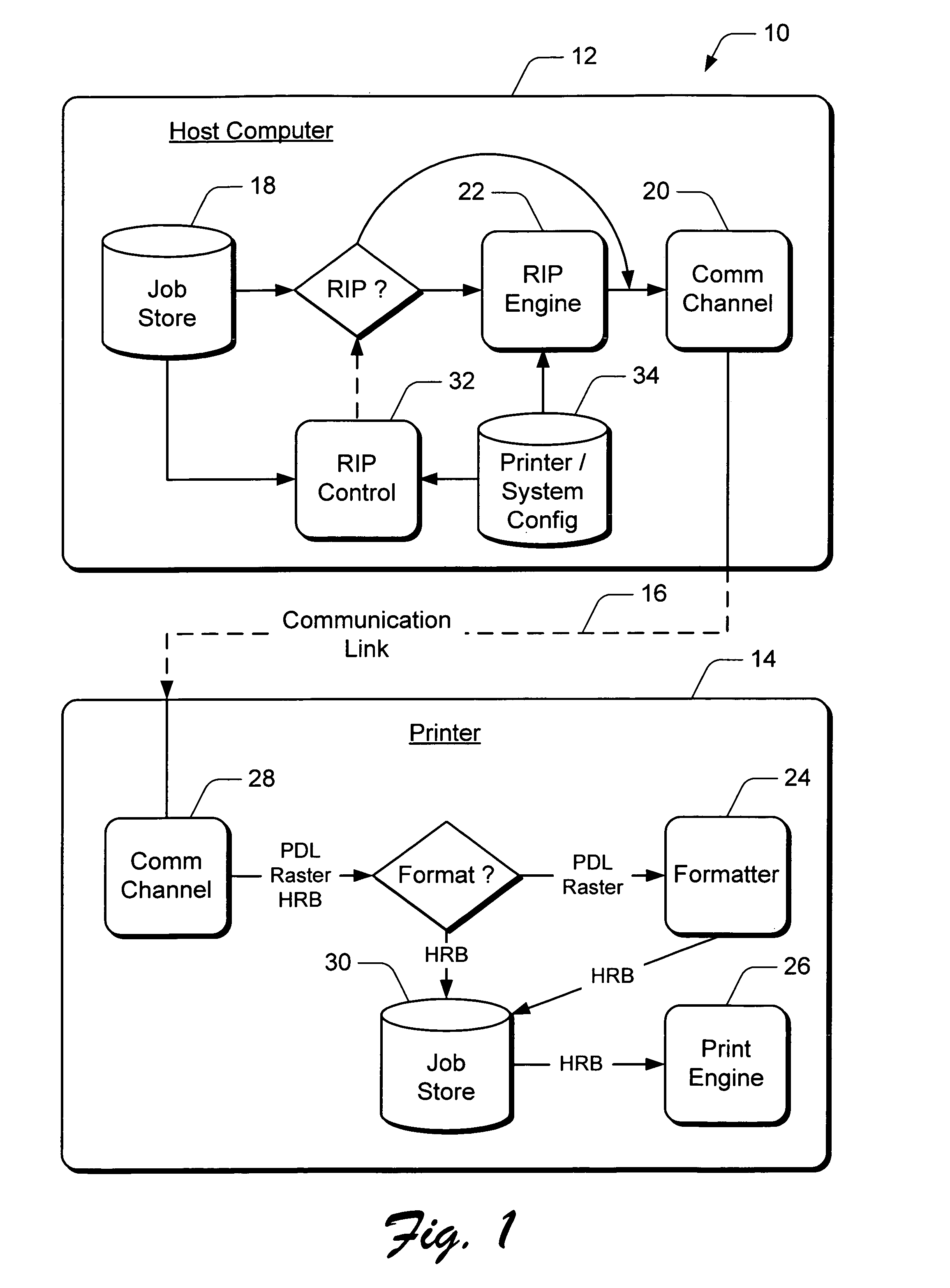 Load balancing for raster image processing across a printing system