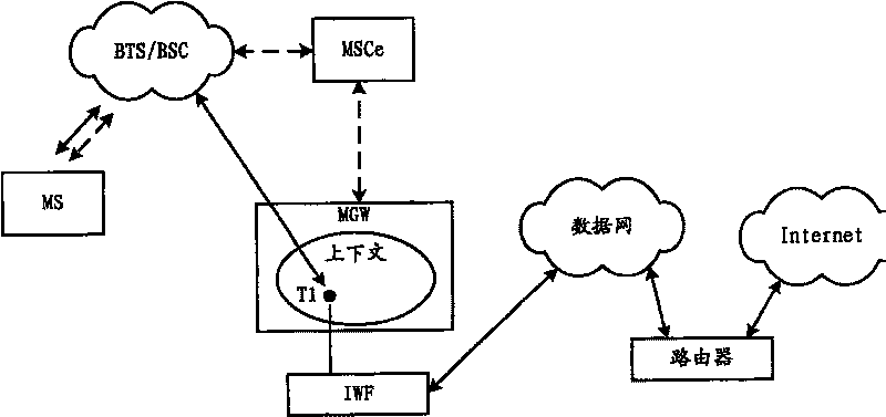 Service switching method in 3G mobile communication system