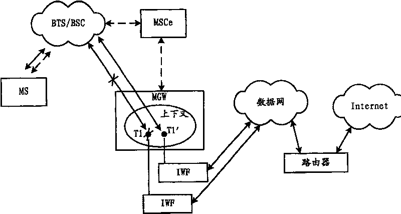 Service switching method in 3G mobile communication system