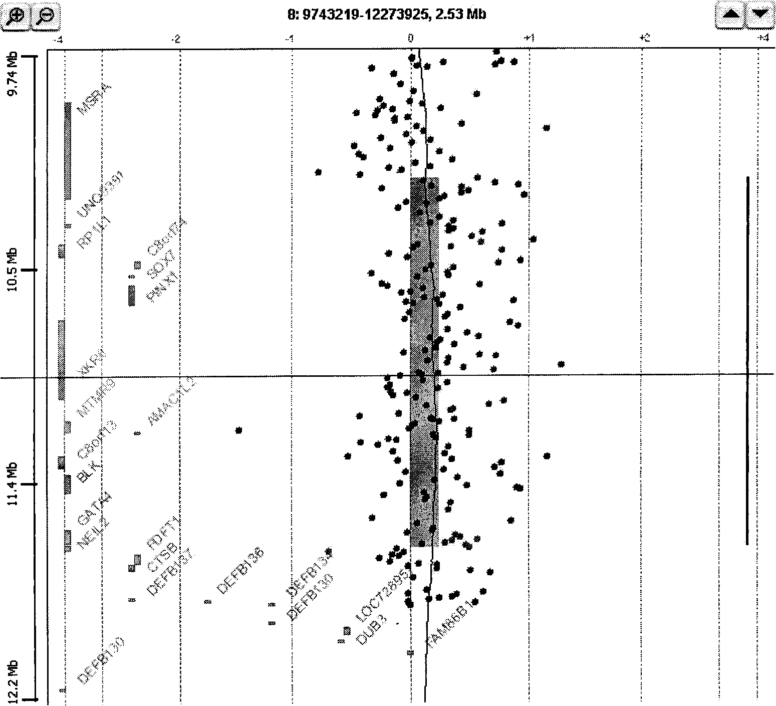 Method for preparing birth defect target oligonucleotide microarray comparative genomic hybridization hybrid chip