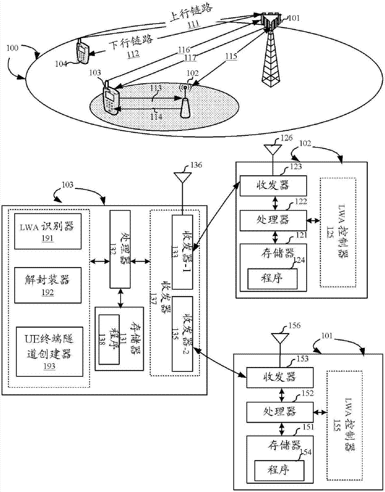 Routing Solutions for LTE-WLAN Aggregation