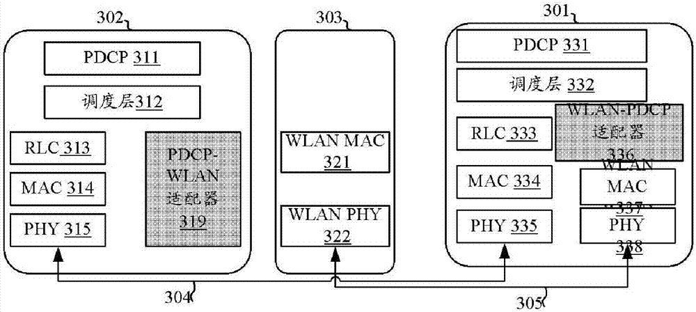 Routing Solutions for LTE-WLAN Aggregation