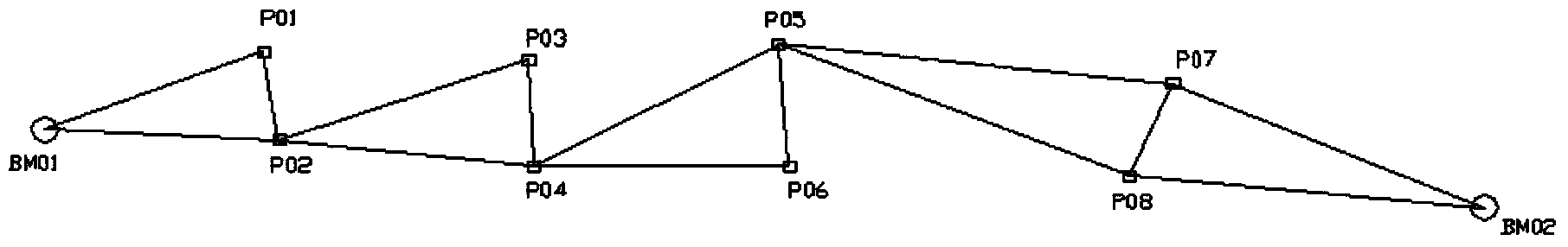 Method of measuring level elevation difference based on geoid model