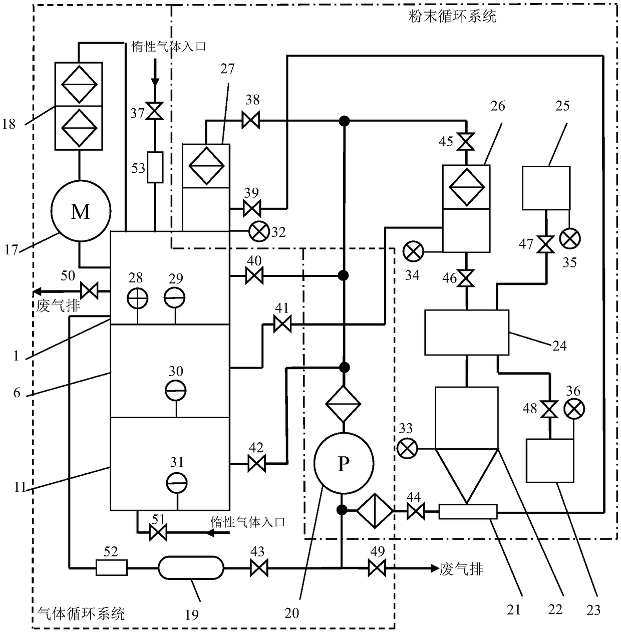 Control system and method of additive manufacturing laser formation system integrated equipment