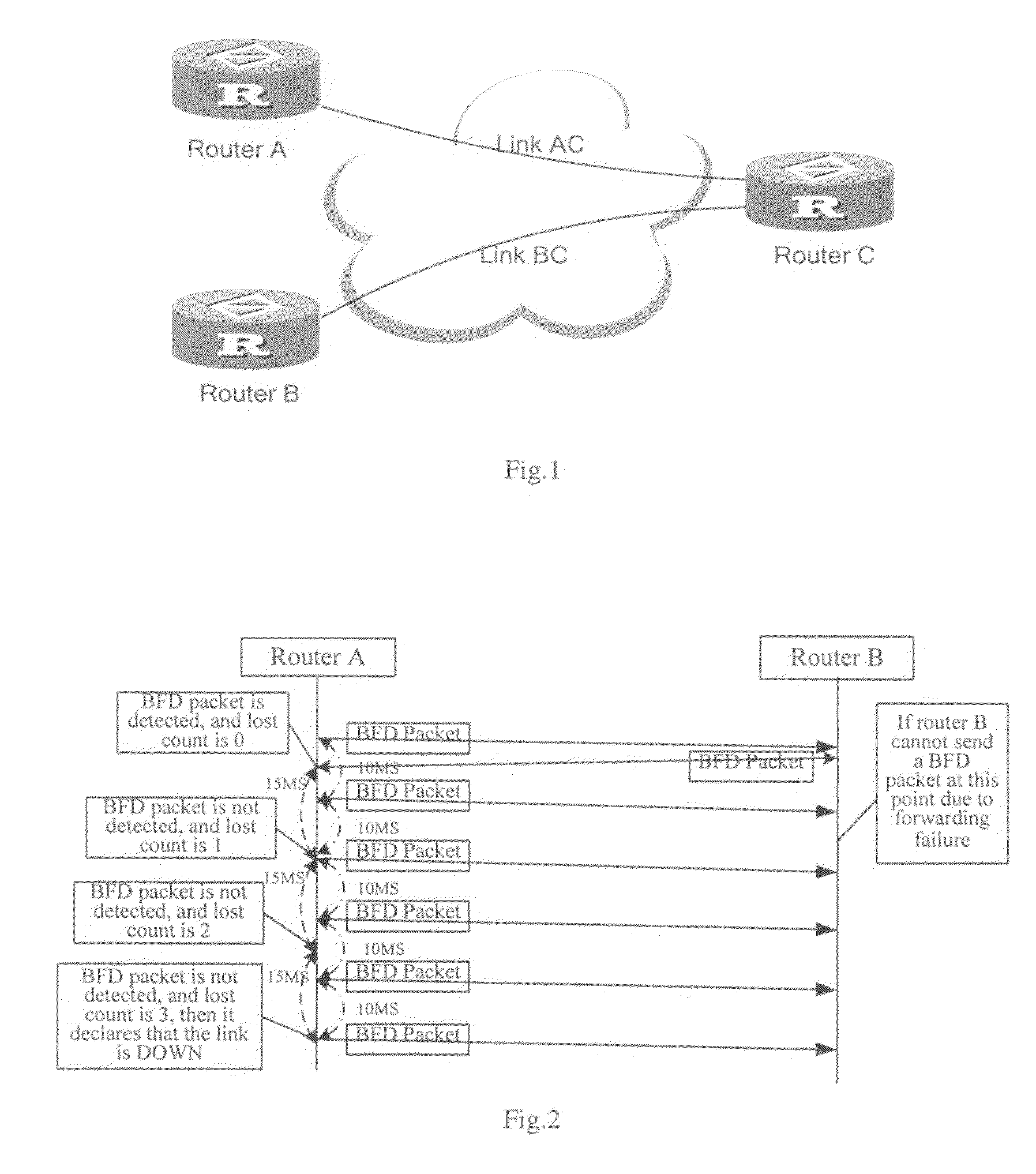 Method for the Trigger Failure Detection of Bidirectional Forwarding Detection