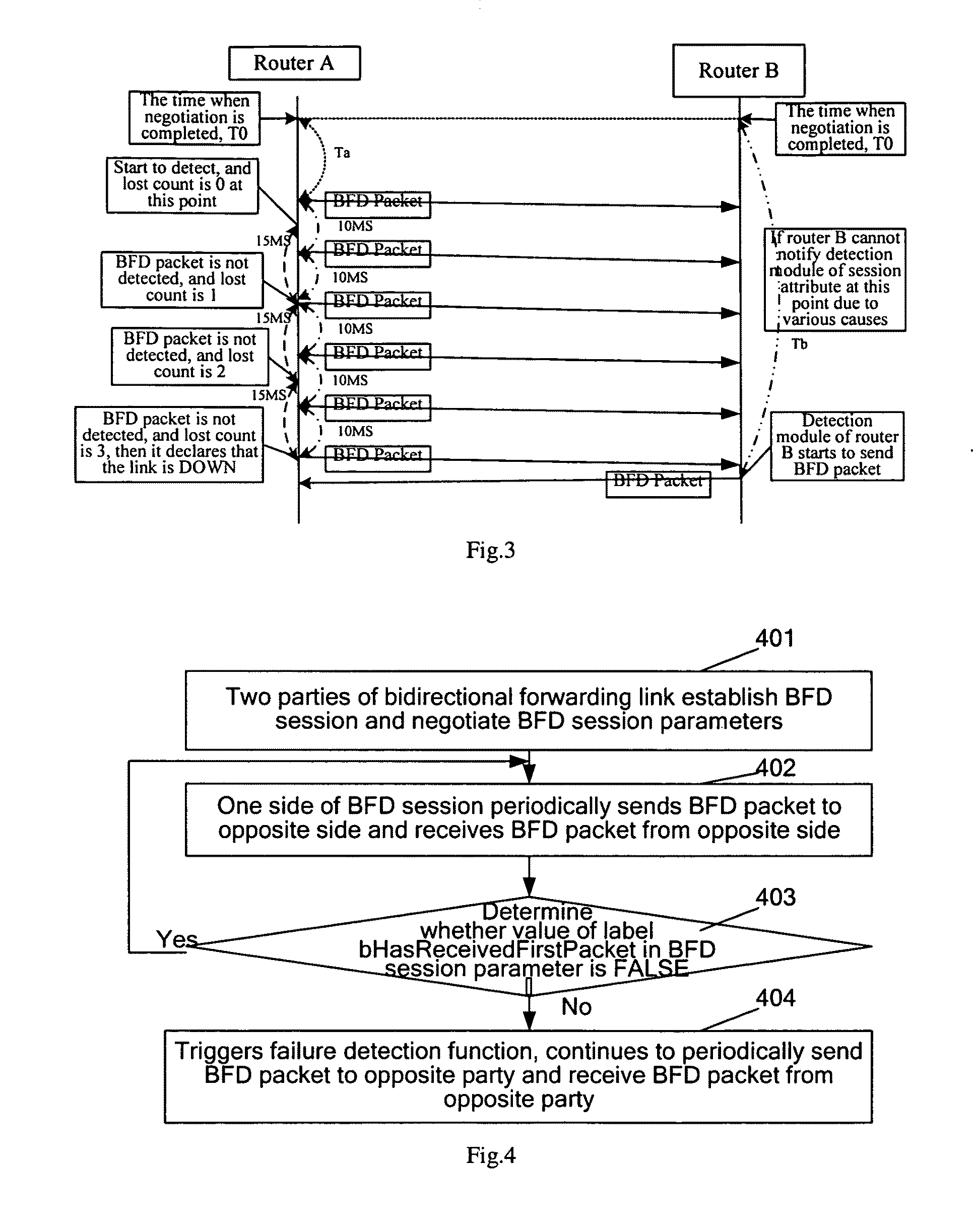 Method for the Trigger Failure Detection of Bidirectional Forwarding Detection