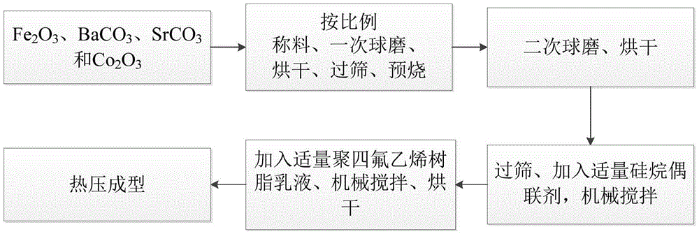 A kind of microstrip antenna organic composite substrate material and its preparation method