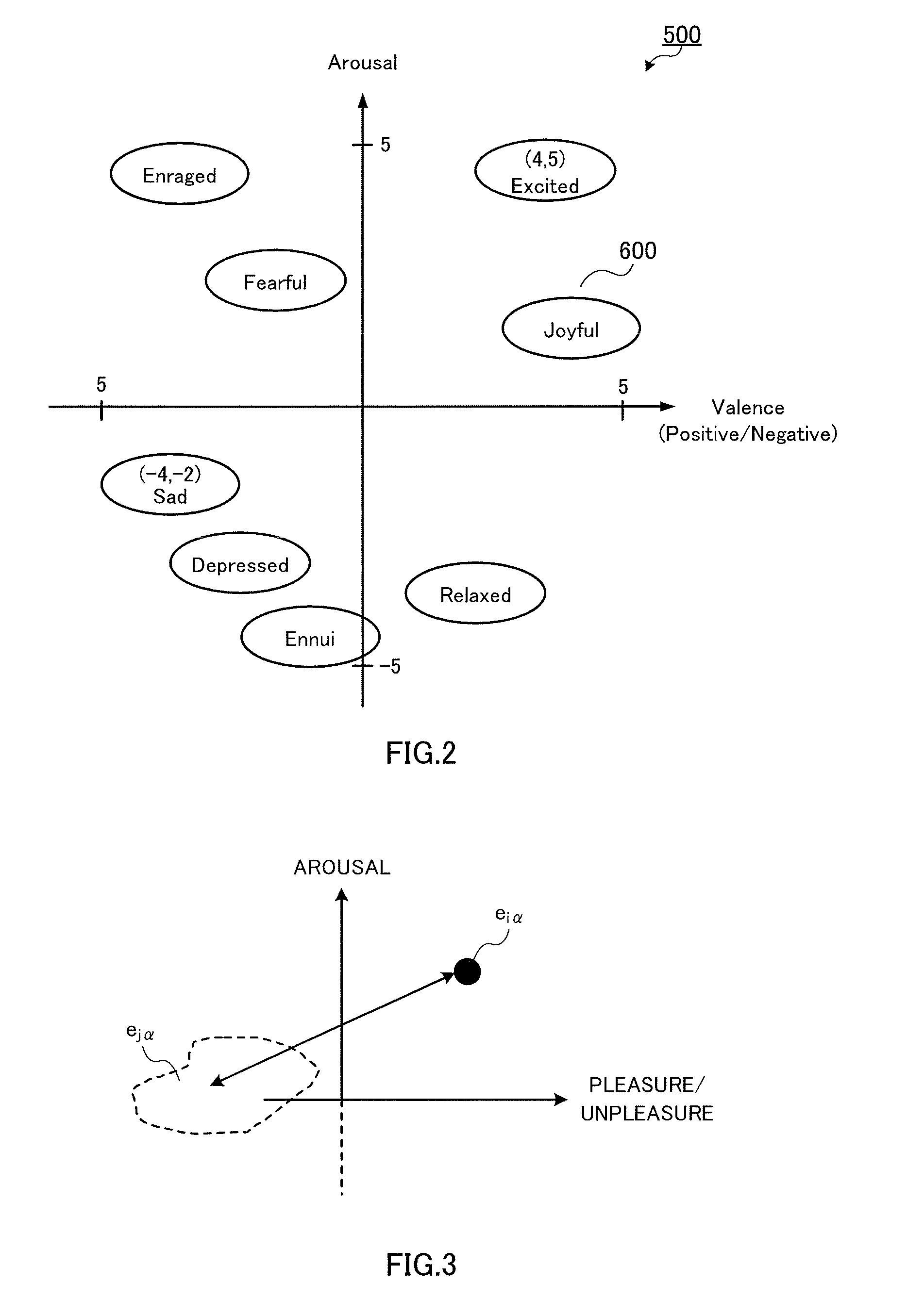 Impression degree extraction apparatus and impression degree extraction method