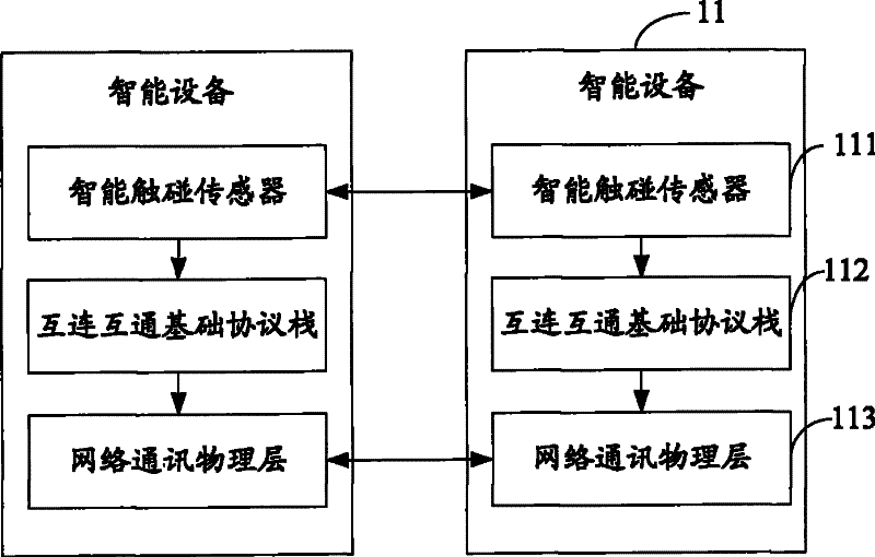 Intelligent equipment communication system and intelligent equipment thereof