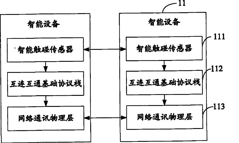 Intelligent equipment communication system and intelligent equipment thereof