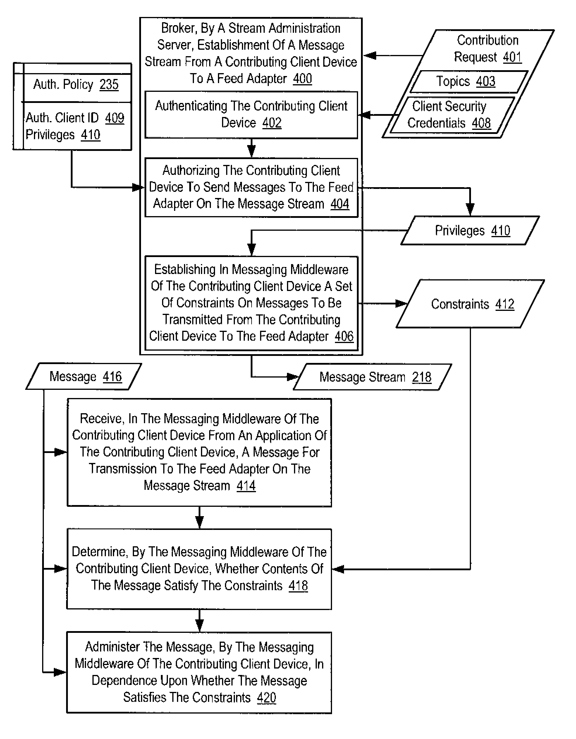 Computer data communications in a high speed, low latency data communications environment