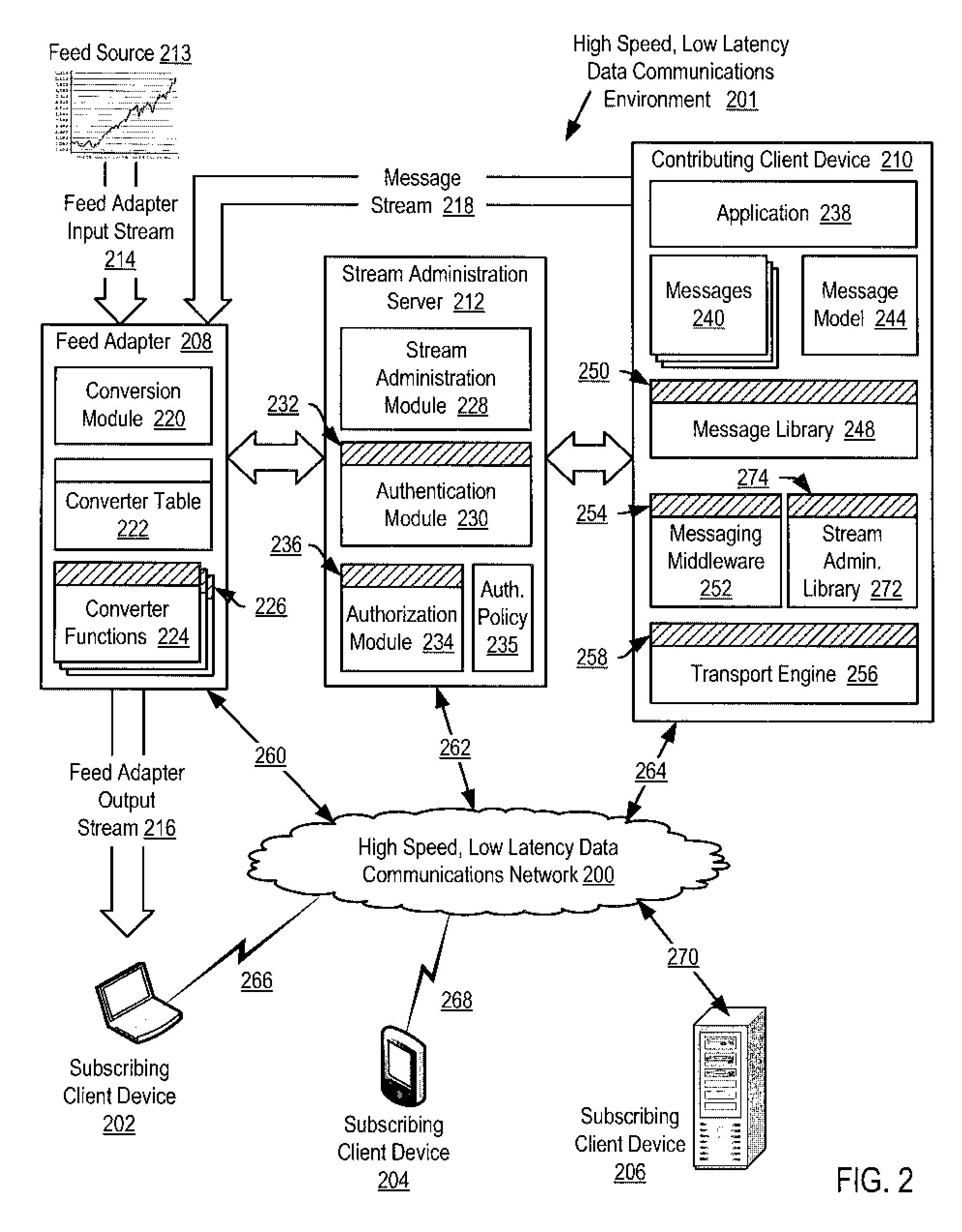 Computer data communications in a high speed, low latency data communications environment