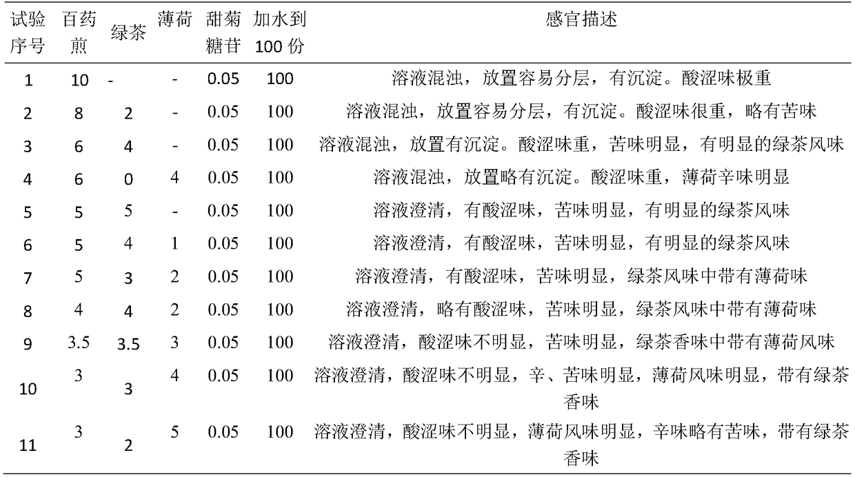 Spray for relieving oral and throat diseases, and preparation method thereof