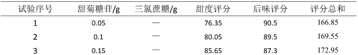 Spray for relieving oral and throat diseases, and preparation method thereof