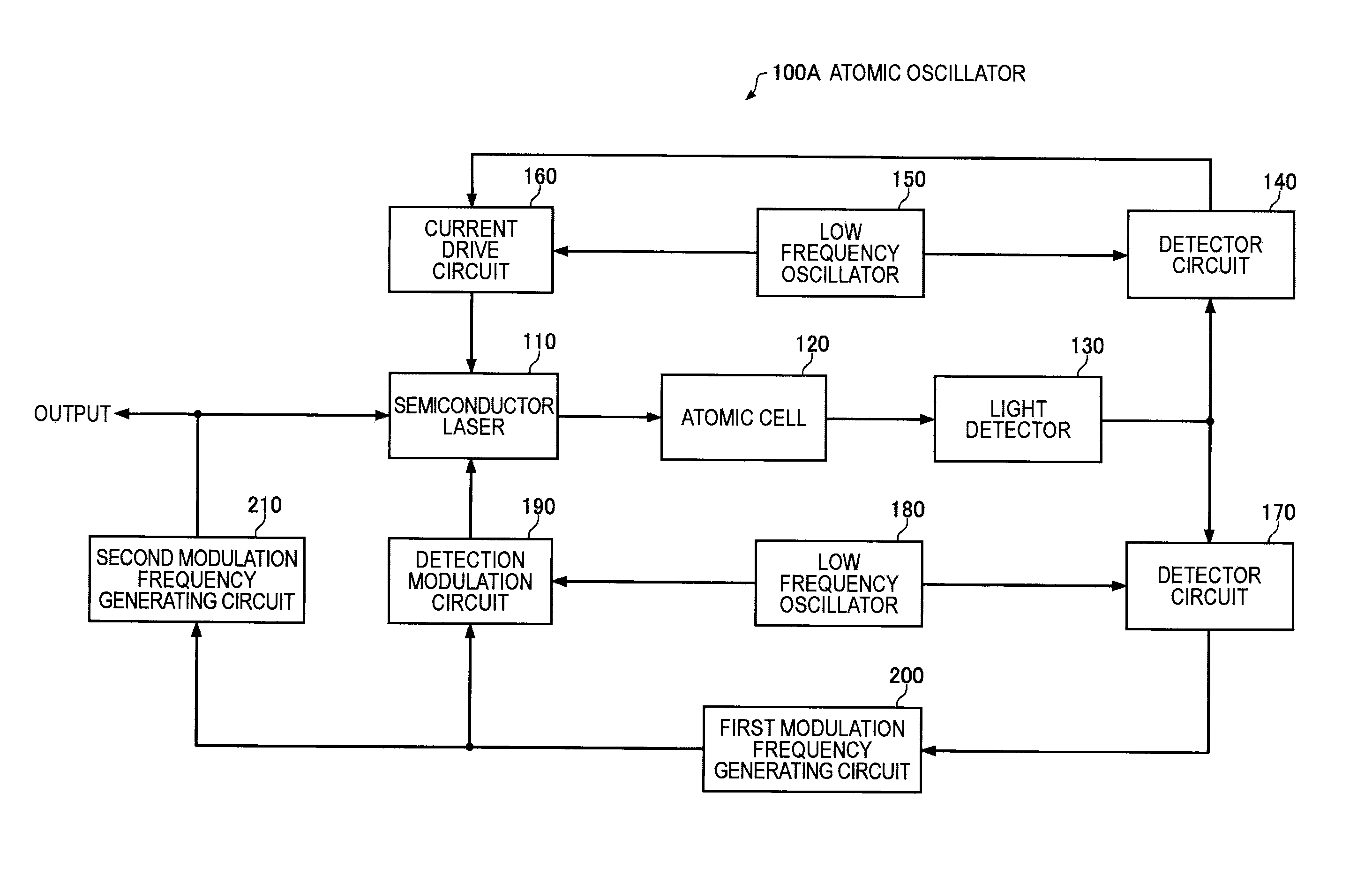 Atomic oscillator