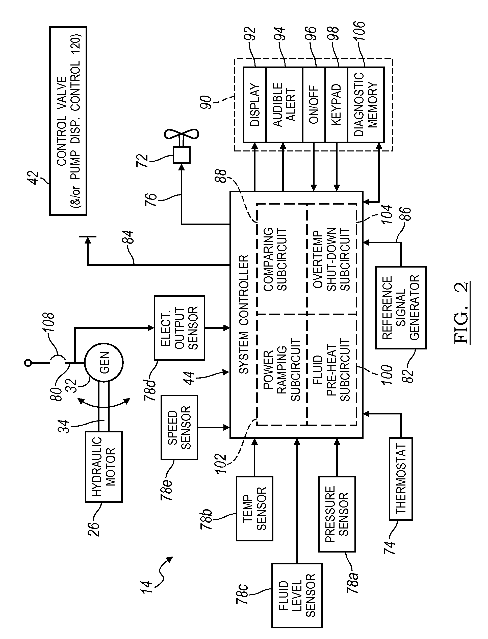 Electronic control for a hydraulically driven generator