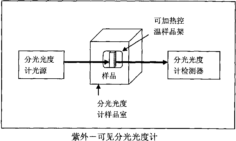 Method for monitoring degree of polarization orientation and relaxation behavior of polymer with ferroelectric nanocrystalline