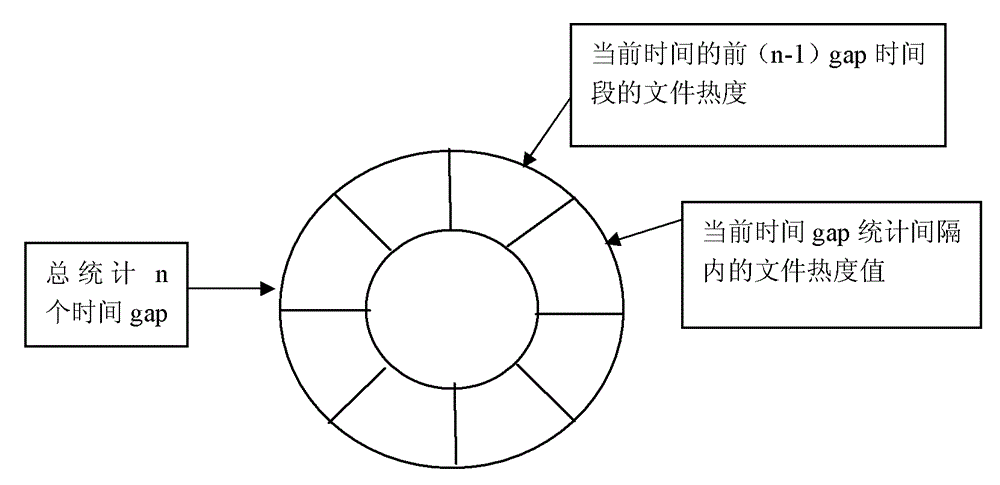 Hotspot file self-adaption copy method and system