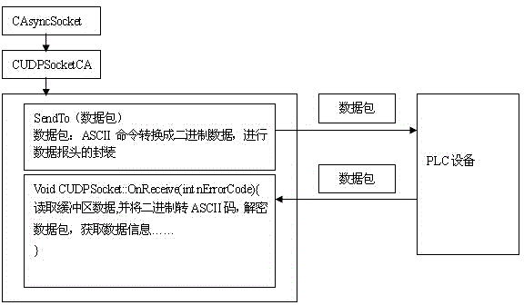 Fault diagnosis system of oil delivery process