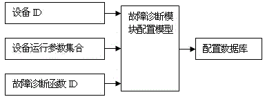 Fault diagnosis system of oil delivery process