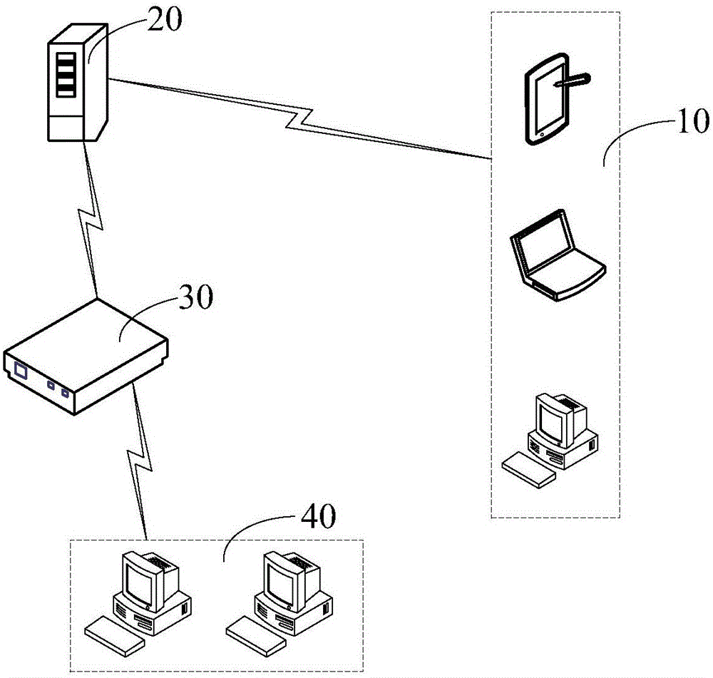 Information processing method and information processing device for hotel access card