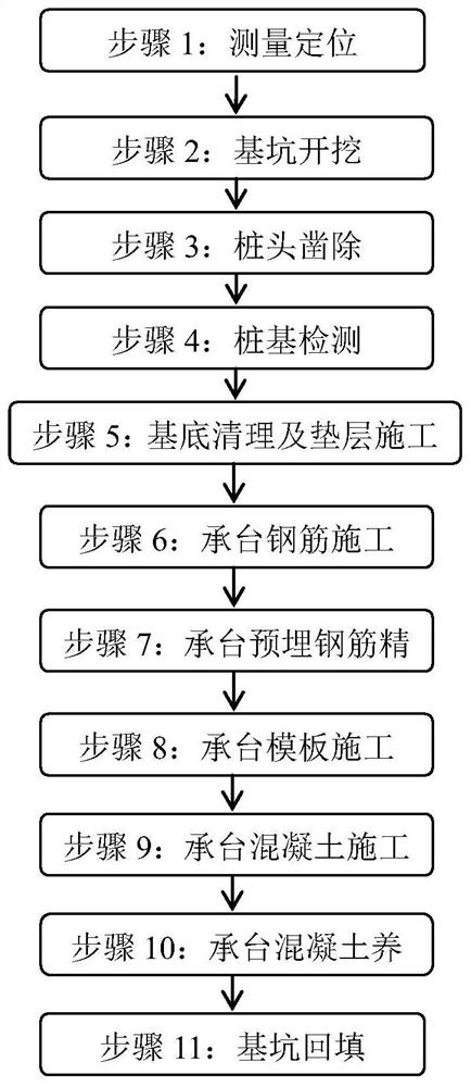 A construction method for caps in the range of prefabricated columns