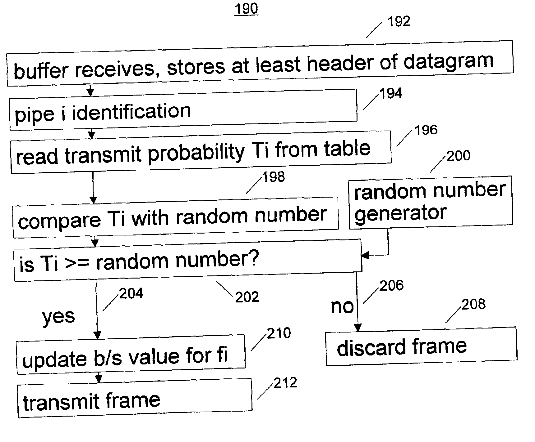 Quality of service functions implemented in input interface circuit interface devices in computer network hardware