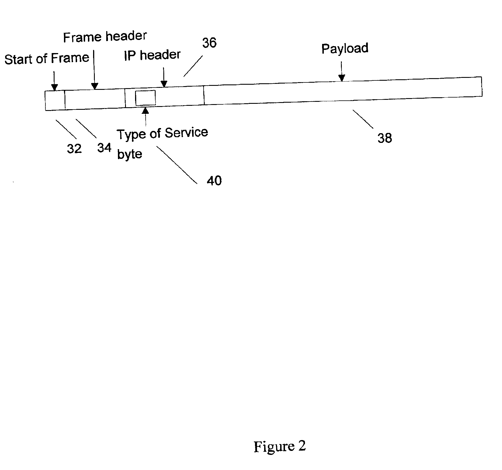 Quality of service functions implemented in input interface circuit interface devices in computer network hardware