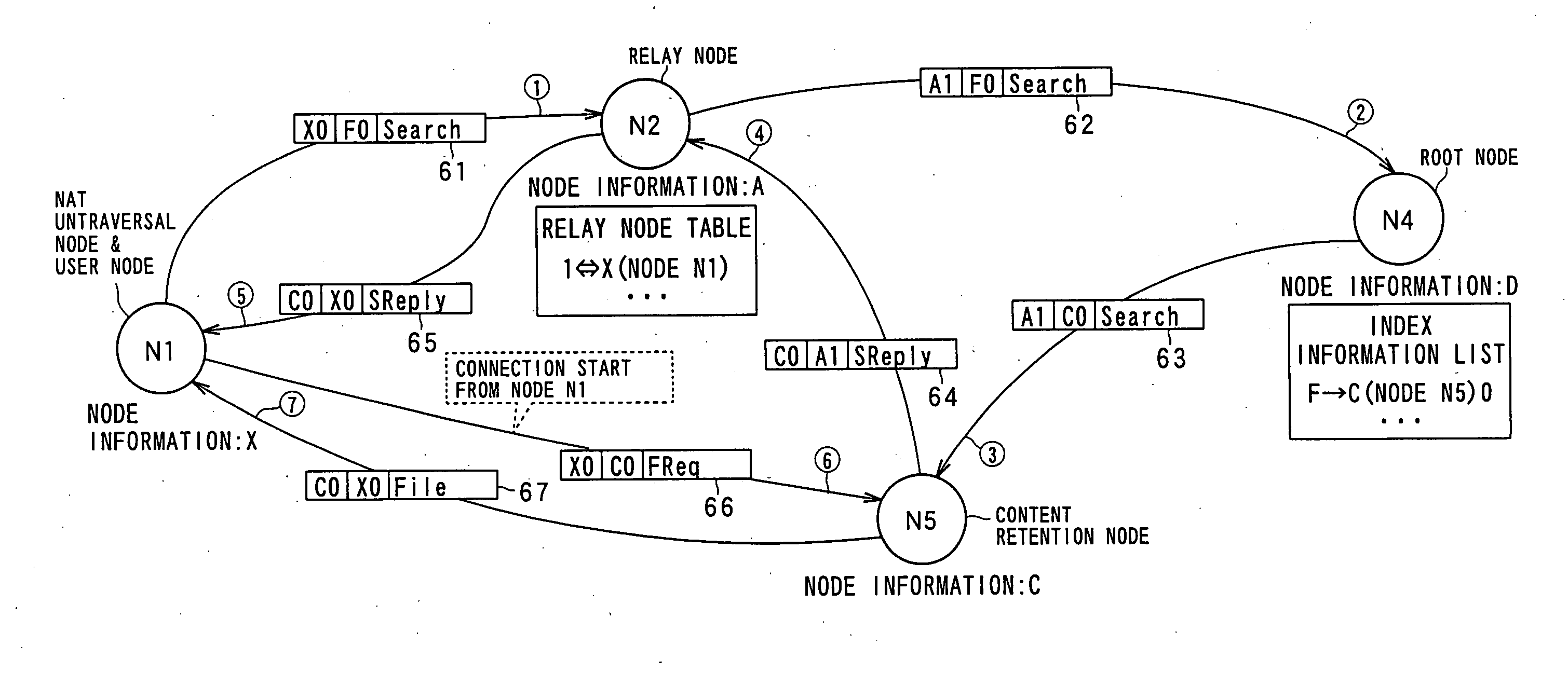 Communication system, node device, node process program and a message transmitting and receiving method