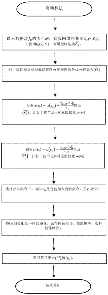 A Dynamic Data Flow Scheduling Method for Data Center Based on Hybrid Transmission Mode