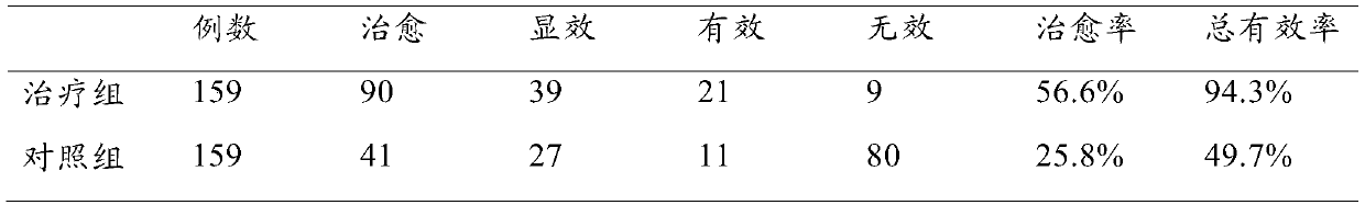 Traditional Chinese medicine composition for treating anemia and preparation method and application of traditional Chinese medicine composition for treating anemia