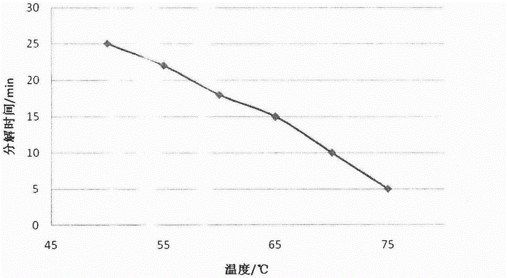 A kind of preparation method and application of copper-nickel composite oxide catalyst